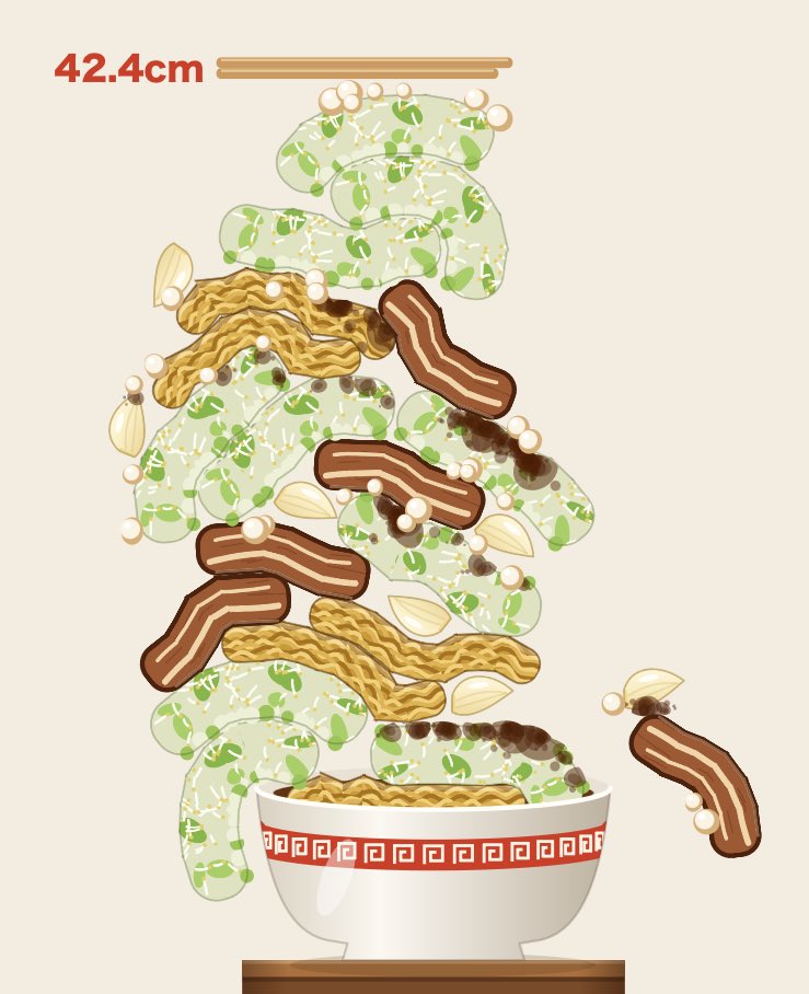 kurageriu_'s tweet photo. 最近はラーメンを盛ったりウォッカの表面張力の限界を攻めたりポテトを揚げていた https://t.co/pGRo2JK5Fi