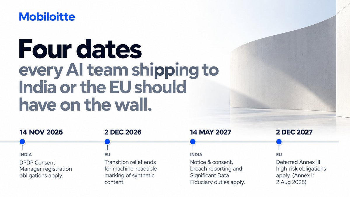 Mobiloitte's tweet photo. One regulator gave AI teams 16 extra months. Another gave them ~4 weeks. Four dates to put on the wall. https://t.co/Du4ltUWy0Z