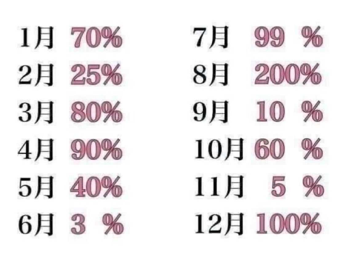 AmiriLover's tweet photo. これは貴方の変態度らしい。みんな何%？ https://t.co/eeBiNvdjDm