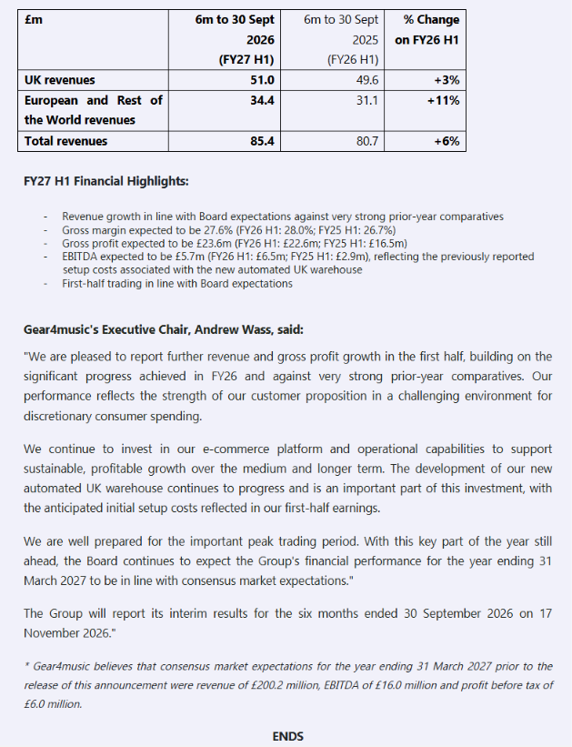 entrustTMF's tweet photo. #G4M Gear4Music Trading Update

We are pleased to report further revenue and gross profit growth in the first half, building on the significant progress achieved in FY26 and against very strong prior-year comparatives

https://t.co/kl4EXZ6XTk https://t.co/lDaOF4xd96