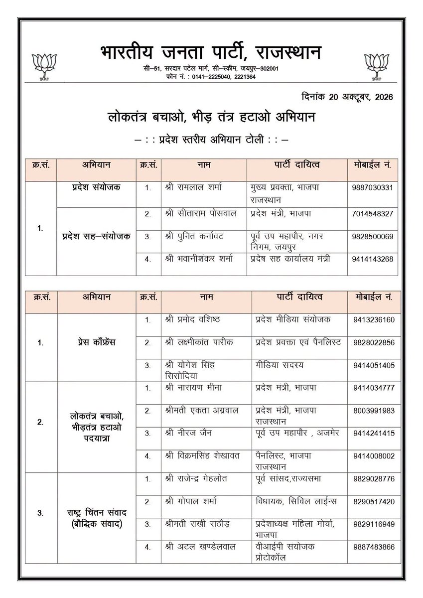 JOUR_ABHAYSINGH's tweet photo. लोकतंत्र बचाओ, भीड़तंत्र हटाओ अभियान: मदन राठौड़ के निर्देश पर BJP ने गठित की प्रदेश स्तरीय अभियान टोली 

#BJP #MadanRathore #RajasthanBJP #LoktantraBachao #BheedtantraHatao #SaveDemocracy #RajasthanPolitics #BJPRajasthan #PoliticalNews #RajasthanNews #ChamaktaRajasthan #BreakingNews #PoliticalUpdate #JaipurNews #IndianDemocracy