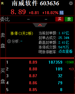 azerbulbulumben's tweet photo. 涨停如期而至！！！牛不牛 https://t.co/io9XhTVr7d