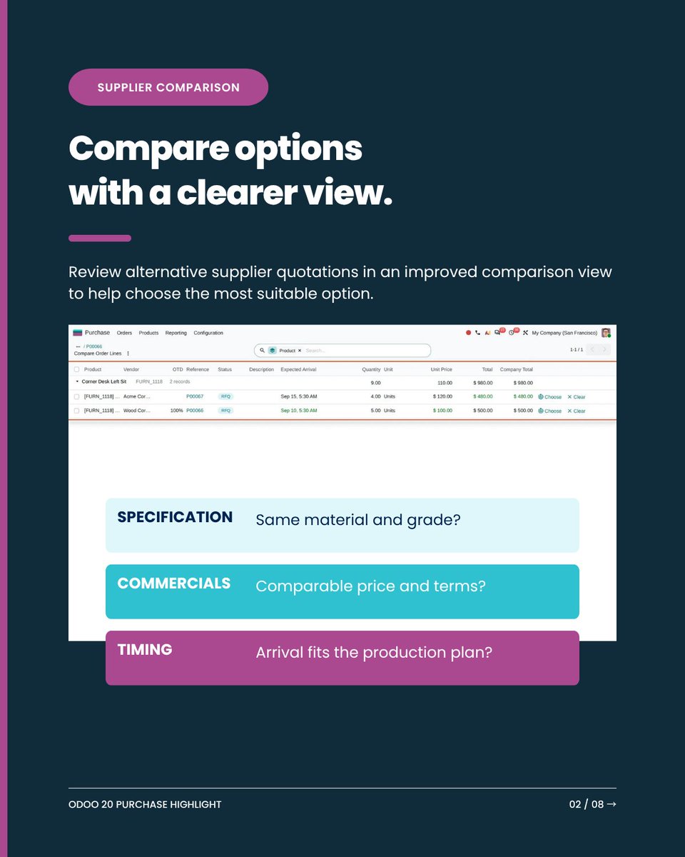 BYCSHK's tweet photo. The cheapest supplier is not always the best supplier.
@Odoo 20 Purchase helps teams compare quotations, track delivery commitments, review unit costs, structure agreements and assess vendor quality more clearly.
Better visibility. Better buying decisions.
#BYCS #Odoo20 #ERP https://t.co/oOPABuuxrj