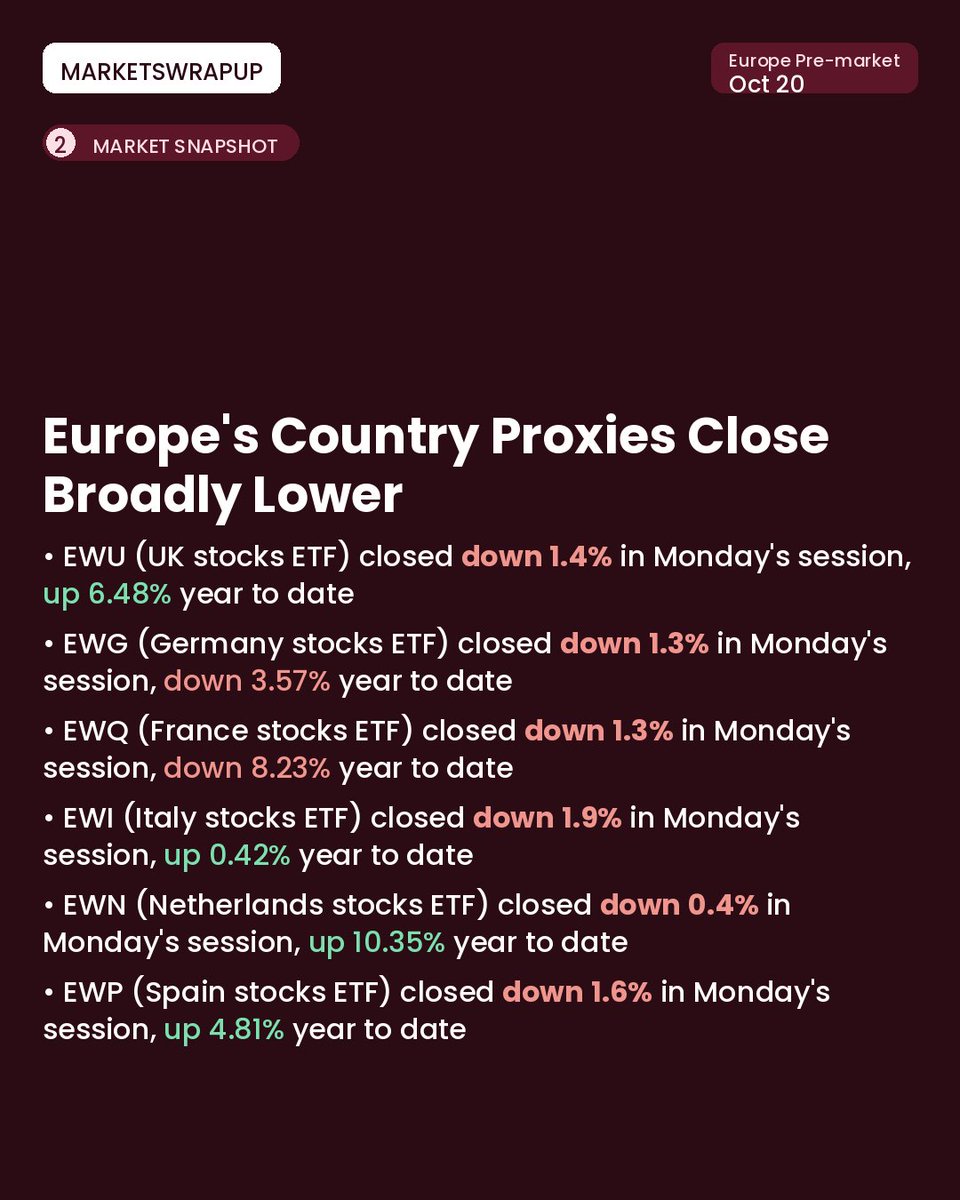MarketsWrapUp's tweet photo. Europe's markets open the week in the red as riots loot Louis Vuitton and Hermes stores across France, with Louis Vuitton shares dipping below EUR 400. Plus today's biggest movers across the Euro Stoxx 50. #stockmarket #investing #markets #LVMH #FrenchRiots #EuroStoxx50 https://t.co/cHCQ2N7wwh