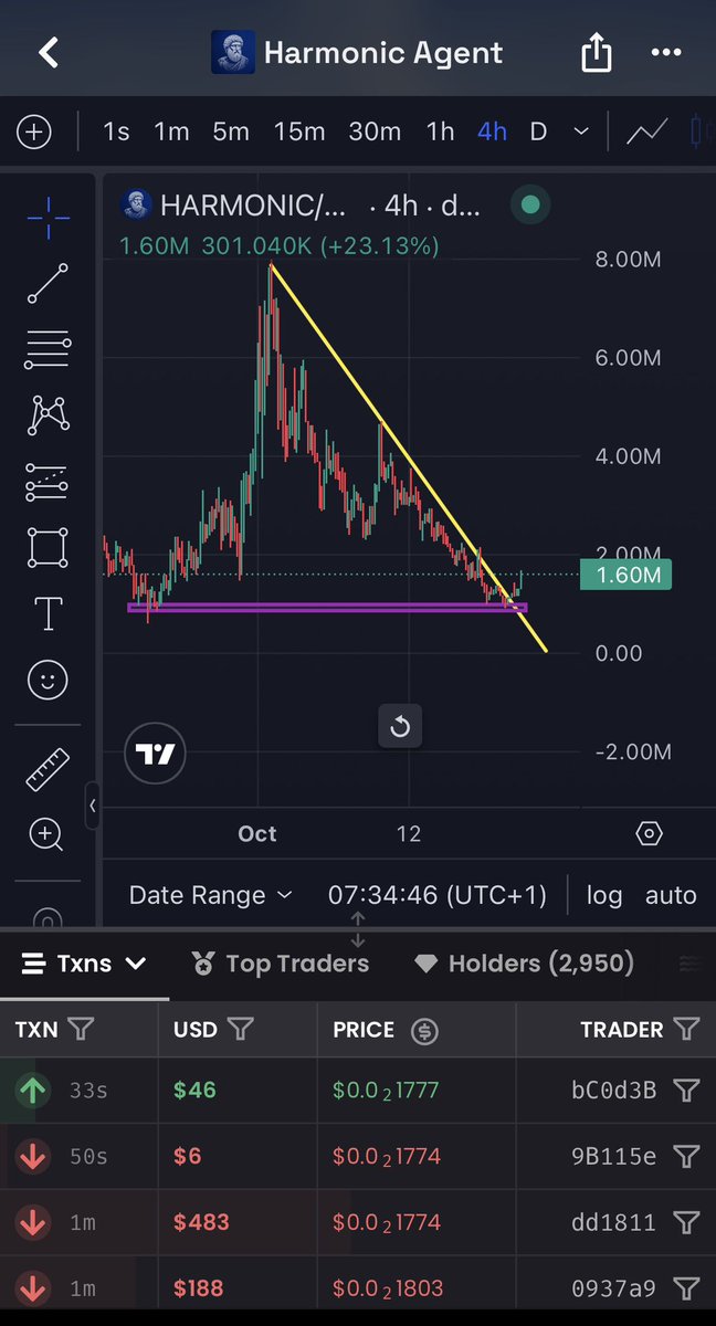 SneakerChef2's tweet photo. Are you seeing what I’m seeing for robinhood:0xdee52f2ab639b6942b0d0f0565400b93b7a0fbe5 https://t.co/LJlq7bqtaZ