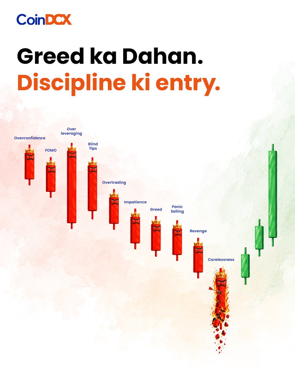 CoinDCX's tweet photo. Iss Dussehra, market ko nahi, apni buri trading habits ko harao.

#Dussehra #CoinDCX #Crypto https://t.co/3luNBVPCGJ