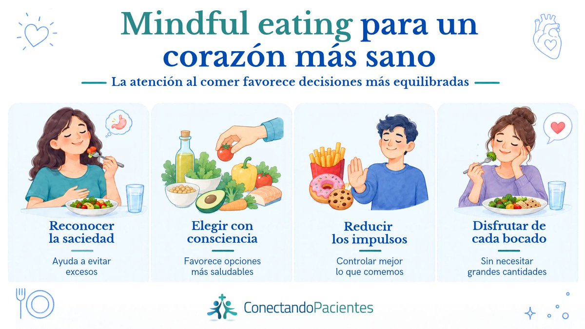 conectapaciente's tweet photo. El mindful eating o alimentación consciente propone prestar atención a cómo comemos para favorecer hábitos más saludables y cuidar el corazón. Descubre cómo incorporar esta práctica a tu día a día y mejorar tu relación con la comida con pequeños cambios. Enlace en comentarios.⬇️ https://t.co/WQXWODLmhr