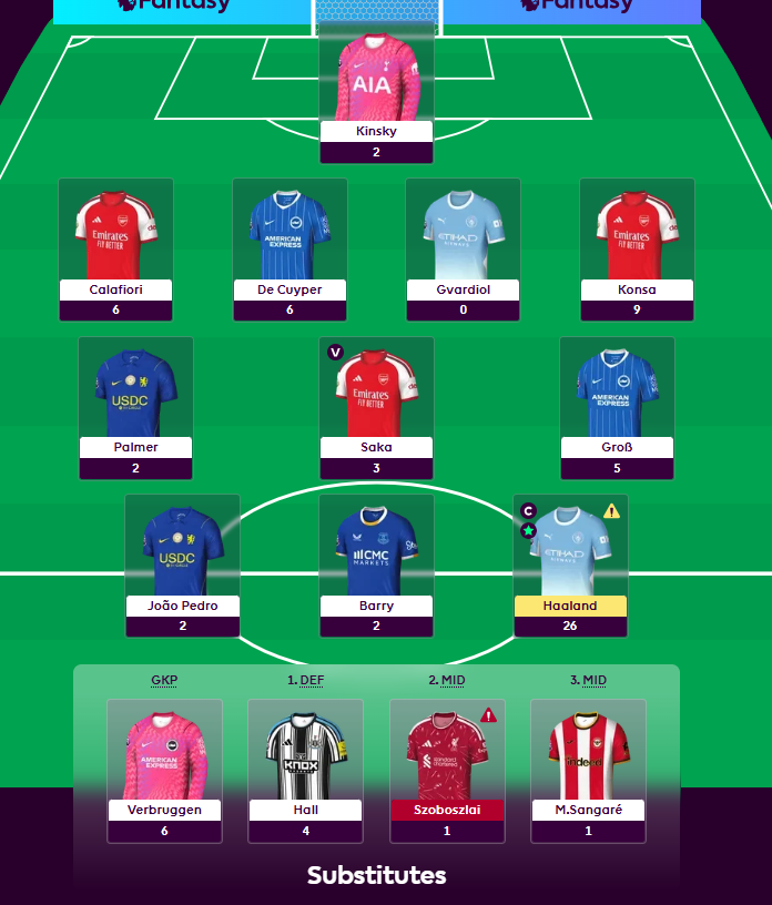 TheFPLStudy's tweet photo. Gameweek 7

63 all out. Above average, we move on. https://t.co/6mhx8kr1aG