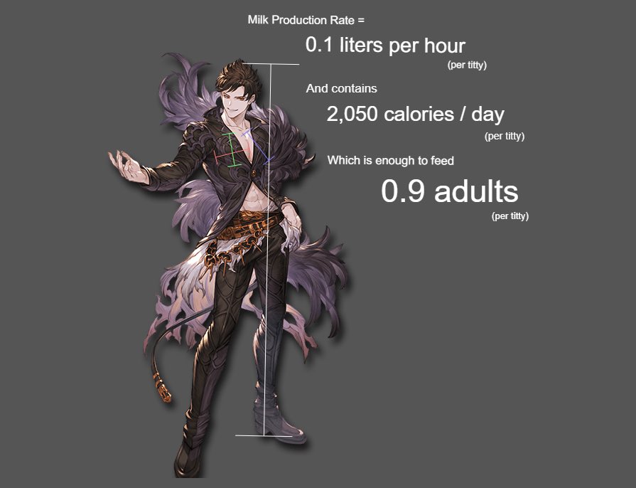 noinull's tweet photo. for my hubris (calculating how much Sandalphon and Belial can lactate) i have been divinely punished (lost the gbf fes ticket lottery) https://t.co/UEmR9D8z6I