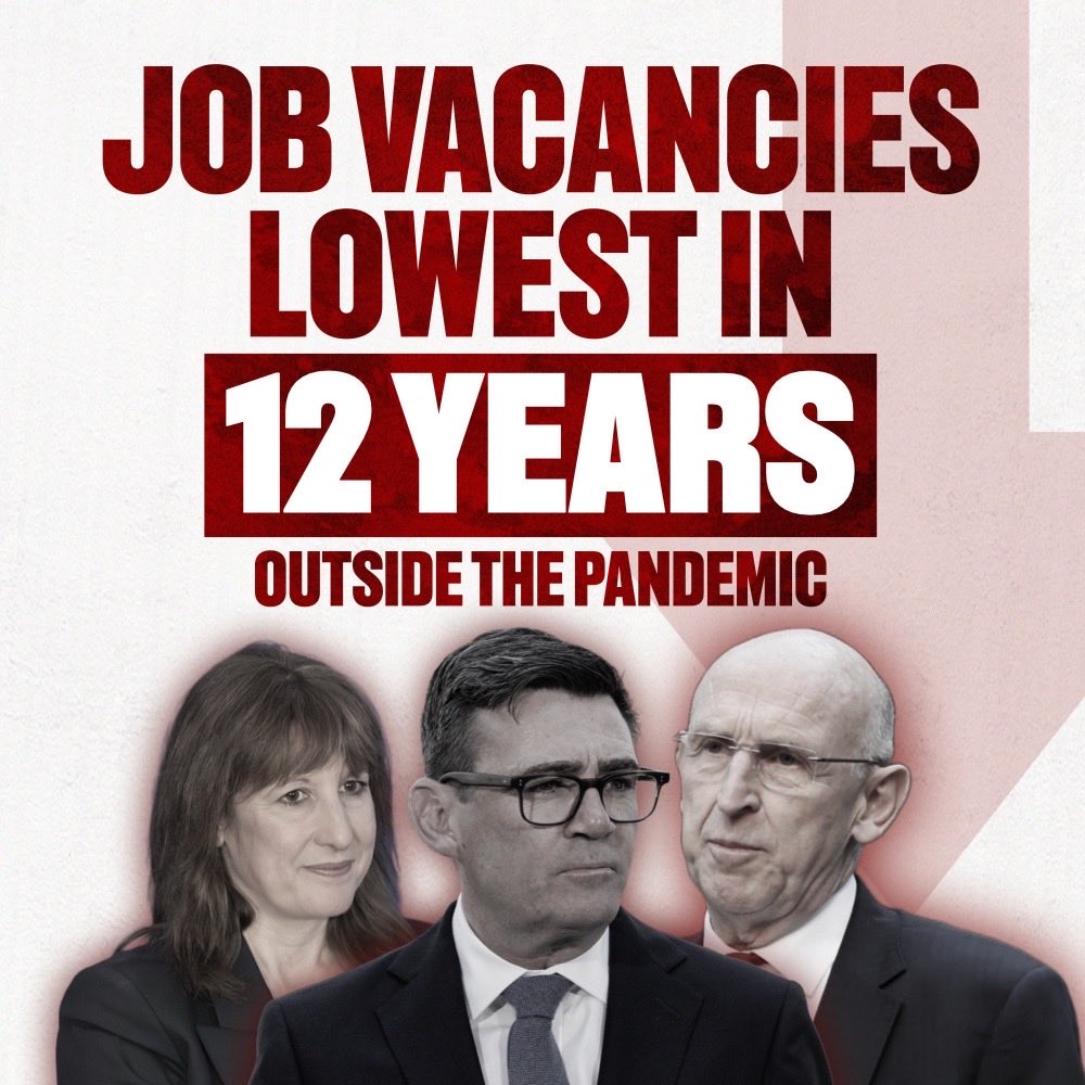 griffitha's tweet photo. 🚨 Job vacancies have dropped to their lowest level in 12 years outside the pandemic. 

Businesses can’t afford to hire, with 176,000 fewer jobs available than when Labour took office.

This is what happens when you attack employers, tax jobs, and put up red tape. https://t.co/fWnpekqfQo