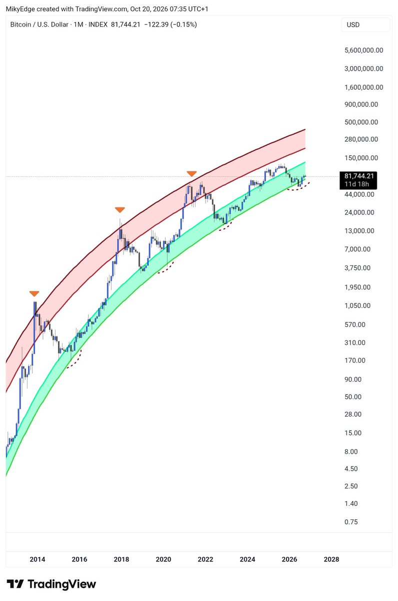 MikybullCrypto tweet picture