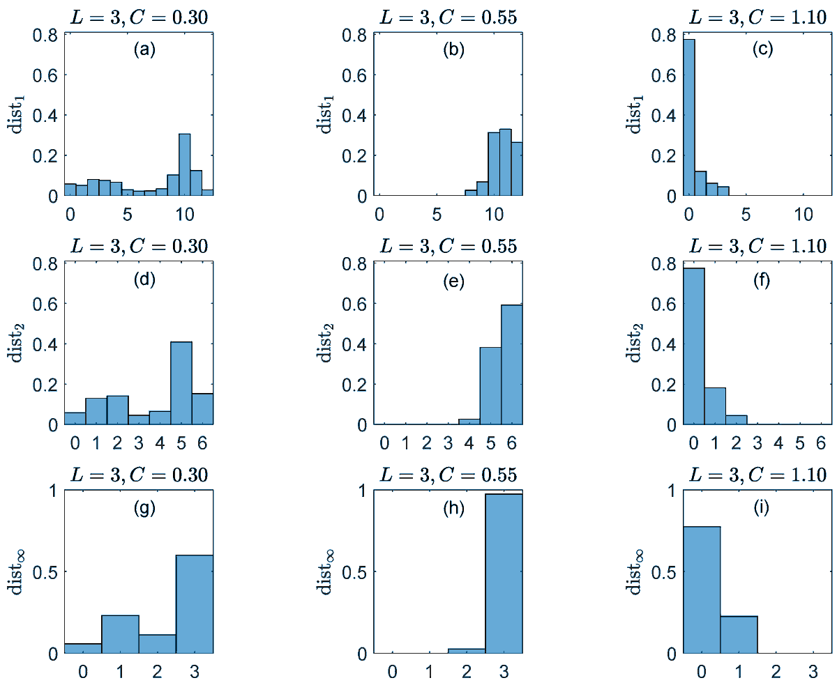 Entropy_MDPI's tweet photo. 📢📢Read #Entropy Feature Paper "Permutation-Based Distances for Groups and Group-Valued Time Series", by José M. Amigó and Roberto Dale
👉Find full article at: https://t.co/vxvN3n0vQC
#finitegroups #permutations #ordinalpatterns #transcripts #editdistance https://t.co/wnjqF1zVvA