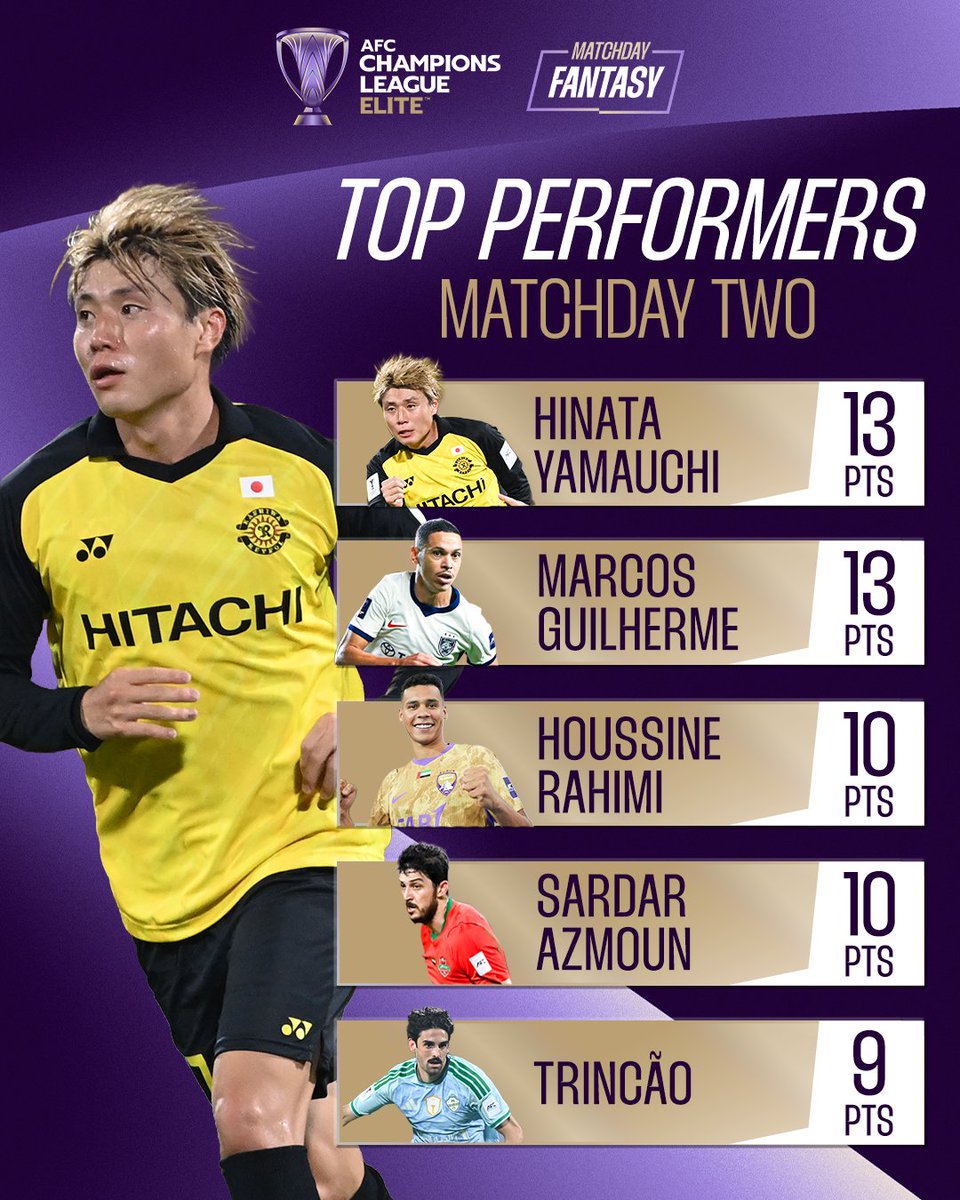 TheAFCCL's tweet photo. The points machines of Matchday Two โ๏ธ ๐ฅ
Did your #ACLEliteFantasy squad have them?
Visit https://t.co/LujsRdzHna or the AFC LIVE App to play ๐ฎ https://t.co/lXW9Wr7EBS