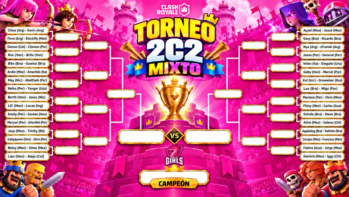 TeamWaikiGirls's tweet photo. #CR | #Torneo

Presentamos los Cruces del Torneo 2c2 Mixto - 2da Edición 🏆

Staff, Jugadoras y amistades demostrando sus habilidades en la arena 🎉

En instancias finales habrá verificación 🎥 

Cual es tu dúo favorito ? 

#GoWG #Torneo2c2 #Mixed https://t.co/ii8vfzqVJF
