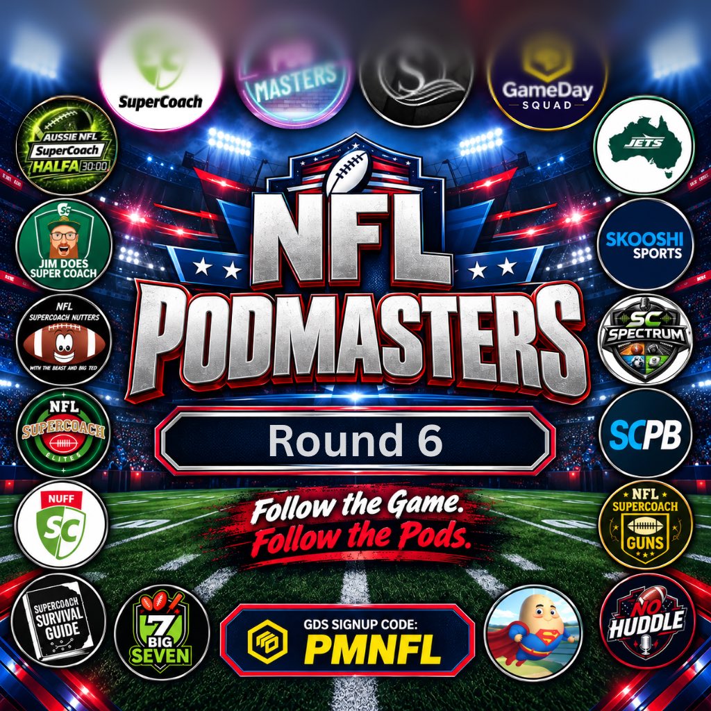 PodMastersSC's tweet photo. 🏈 NFL PodMasters 🏈

Round 6

Overall
5 in Top 1K
42 - SC Spectrum - James Beckman
101 - SC Spectrum - Jesse Petrichor
192 - @skooshisports - Sam
214 - SC Spectrum - Trav He
594 - @JimDoesSC - Jaymze Clements
1317 - @PodMastersSC - @DrKando 
1503 - SC Halfa - Manjot Melli

Top Scores
533 - PodMastersSC - DrKando
523 - Jim Does SC - Jaymze Clements
510 - SC Halfa - Talor Goodall
509 - Skooshi Sports - Sam

PodMasters V Public Group:
Winner takes home a ring from @SCRings_
54 in top 1k
6 - BillionDollaSaints (Jason)
32 - The Casualty Ward (Cory)
42 - Brady Bunch (James)
58 - A-Dawg131NFL (Ali)
61 - Shough me off (Eric)
62 - Beagles (Peter)
65 - Chappo’s Champions (David)

Top Scorer of the week:
Winning an NFL Pack from @gamedaysquad
581 - The Brady Bunch (Jodie)

Good luck for Round 7 ✌️

#PodMasters #SupercoachNFL #NFLSupercoach #GDSFantasy