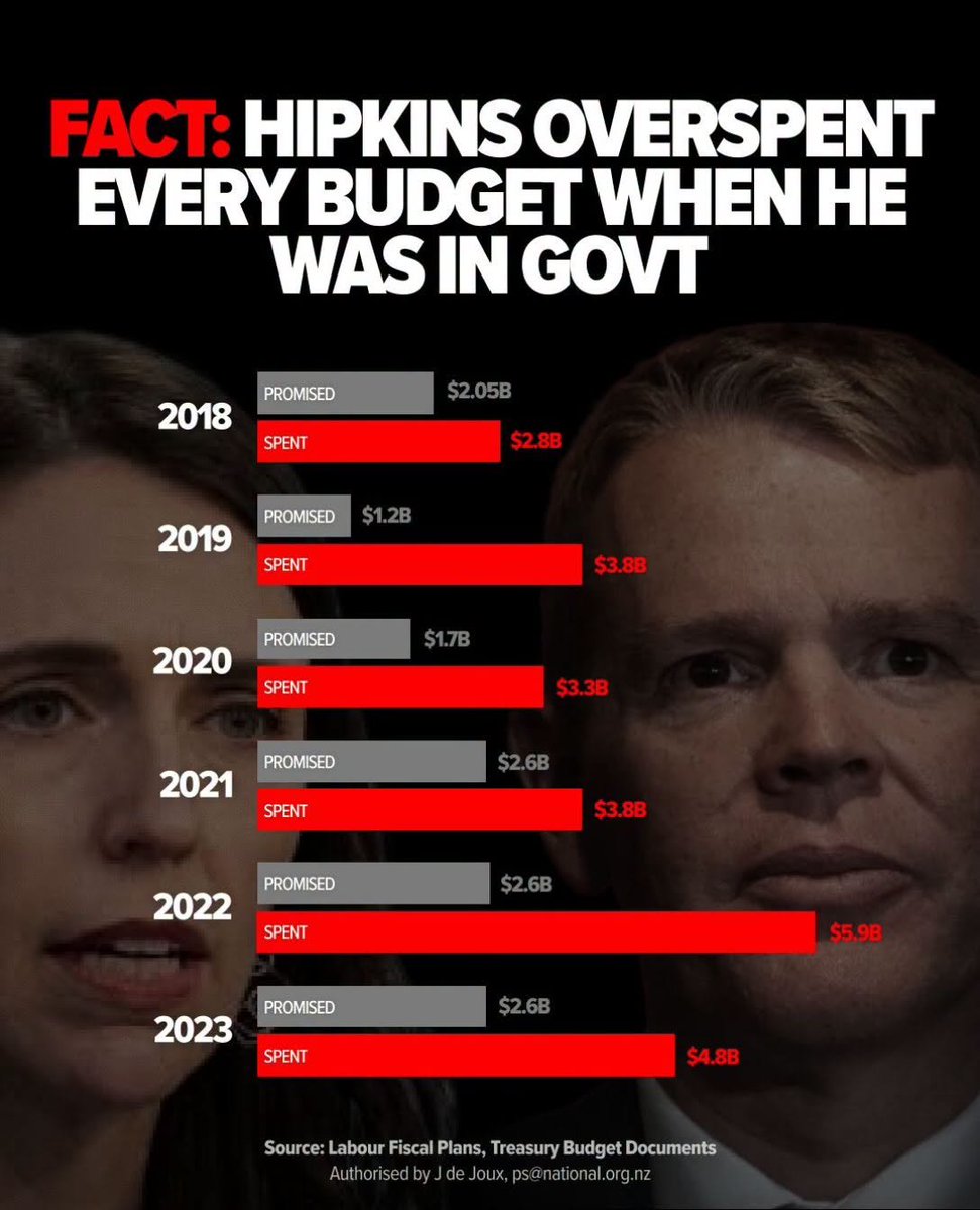 SimeonBrownMP's tweet photo. Hipkins wasn't prepared for this one, so here's a reminder for him.

Cc: Barbara Edmonds

#LeadersDebate https://t.co/d9jPQS5VhB