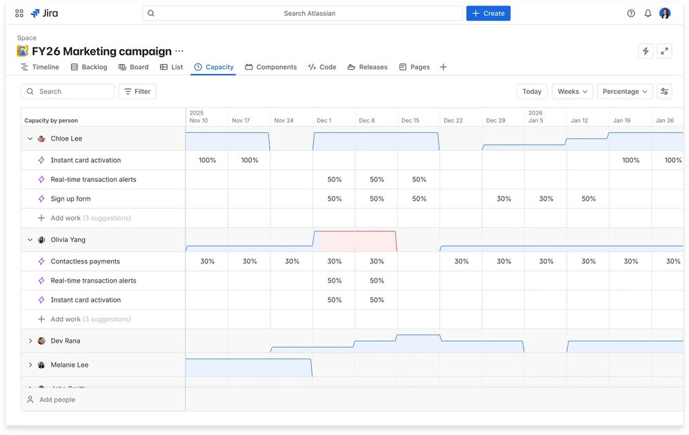 deiser's tweet photo. ❌The wrong staffing sequence:
Choose a person → assign work → discover the plan doesn’t fit.

✔️A better one:
Find capacity → check skills and commitments → assign the work.

That’s where resource planning begins. Learn how to do it in Jira >> https://t.co/ZaLlgkdIrG https://t.co/hWgQDtzgWV
