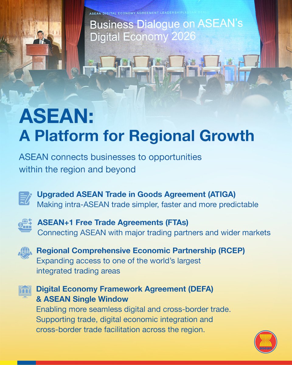 ASEAN's tweet photo. Businesses across ASEAN’s partners are looking to grow in the region. At the 58th ASEAN Economic Ministers’ Meeting, business communities shared positive outlooks on trade, investment and expansion in ASEAN.

Recent surveys reinforce this positive outlook: 78% of European respondents expect trade and investment in ASEAN to increase, 83% of Canadian respondents plan to increase trade and investment, 89% of New Zealand respondents intend to enter new ASEAN markets, 76% of Australian businesses reported positive growth prospects in ASEAN, and 52% of Japanese respondents are expanding or considering investment in the region.

These findings demonstrate sustained business interest in increasing trade and investment, entering new markets and expanding operations across ASEAN.

This positive outlook comes as ASEAN continues to deepen regional economic integration, creating an environment where businesses can pursue opportunities across the region.

Together, strong business confidence and continued regional integration are fostering greater momentum for trade, investment, and business expansion throughout ASEAN.
