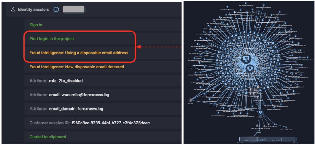 GroupIB's tweet photo. Disposable email addresses, multi-accounting, manipulated device identities, and extensive network anonymisation helped the operation evade conventional controls. Group-IB analysts correlated device and geo-fingerprints across accounts used for #phishing and card testing, connecting seemingly separate activities to the same operation. The findings highlight why IP blocking and transaction-based monitoring alone may be insufficient.