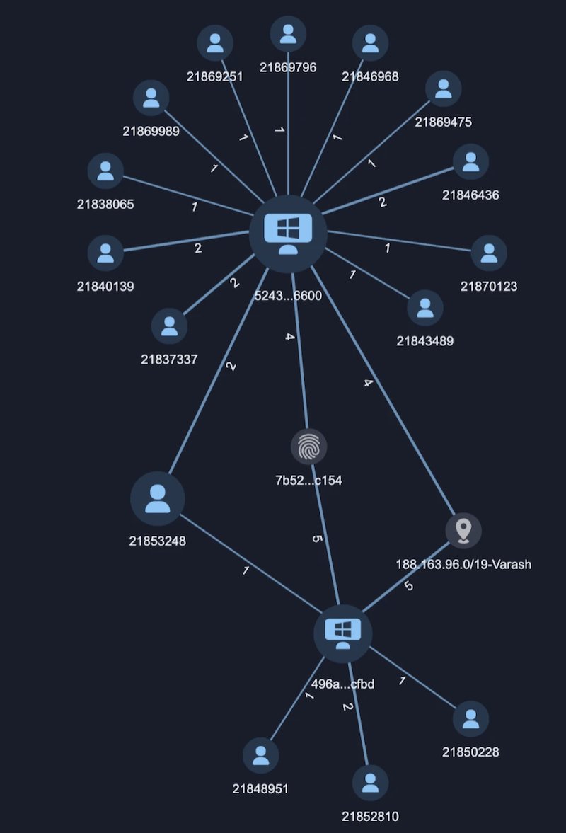 GroupIB's tweet photo. Disposable email addresses, multi-accounting, manipulated device identities, and extensive network anonymisation helped the operation evade conventional controls. Group-IB analysts correlated device and geo-fingerprints across accounts used for #phishing and card testing, connecting seemingly separate activities to the same operation. The findings highlight why IP blocking and transaction-based monitoring alone may be insufficient.