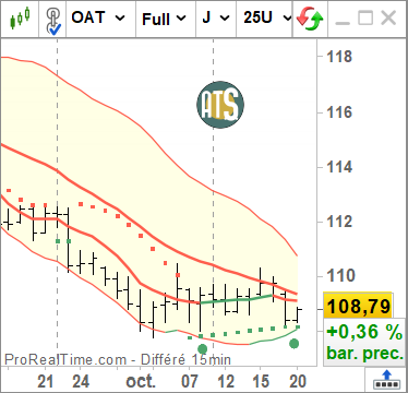 ATS_Eric's tweet photo. Beau travail de support avec le SAR jour de l'OAT Futures. https://t.co/2xyaNetinH