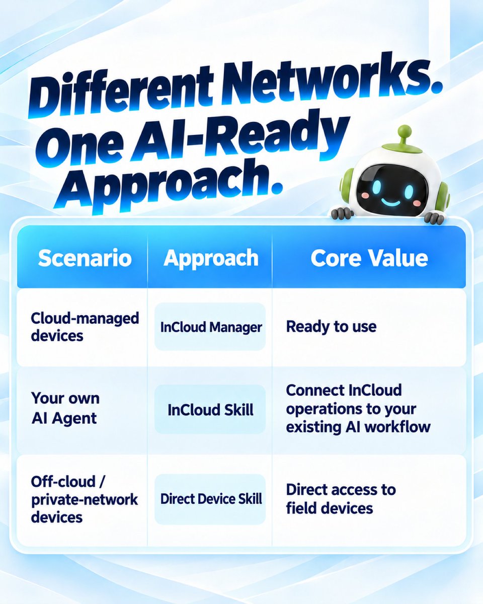 InHandNetworks's tweet photo. Network operations shouldn’t mean searching through endless screens.
InCloud Agent brings AI into real network operations—from investigation to action and verification.
Less Searching. More Solving.
#InCloudAgent #AIAgent #NetworkOperations #InHandNetworks https://t.co/PsLcyx6fAA