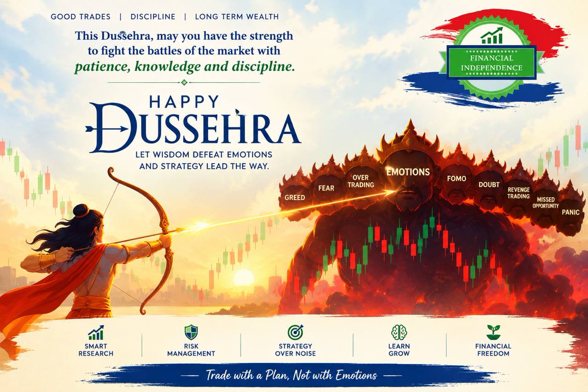 Fin_Ind_Service's tweet photo. Financial Independence Services | SEBI Reg. RA INH000021058 | BSE Enlistment No. 6798

This Dussehra, let discipline defeat market noise. Conquering greed, FOMO, and revenge trading with risk management is key to navigating the markets.

#HappyDussehra #StockMarketIndia

Investments in security market are subject to market risks. Read all related documents carefully before investing. Registration granted by SEBI, Enlistment as RA with BSE and certification from NISM in no way guarantee performance of the intermediary or provide any assurance of returns to investors