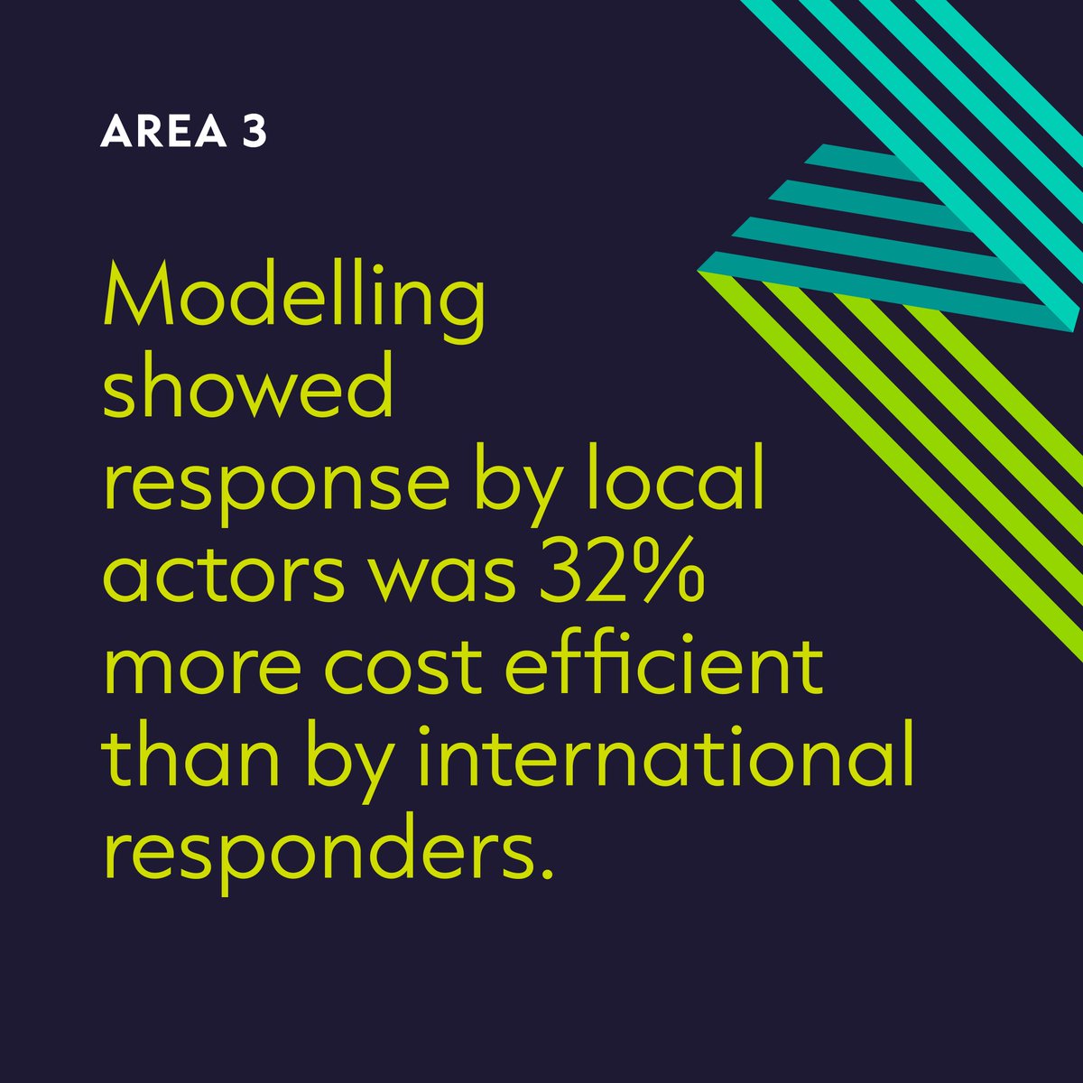 ALNAP's tweet photo. 🔟 yrs since the #GrandBargain... local actors today are central to delivery, but marginal in funding and power. This was one of the most stark findings of our recent State of the Humanitarian System 2026 report.

🔗 Read the report in our online reader: https://t.co/tdq22IqwXs https://t.co/Lin8XqcPjR