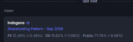 EquityValueIn's tweet photo. Indegene , slowly seeing the ownership allign , good for us ! 

Wallet share+ Tectonic+ Return of domain specific winning is the theme , spoke about it in the recent podcast as well  

no reco , biased from lower levels https://t.co/fSAcMvqupJ