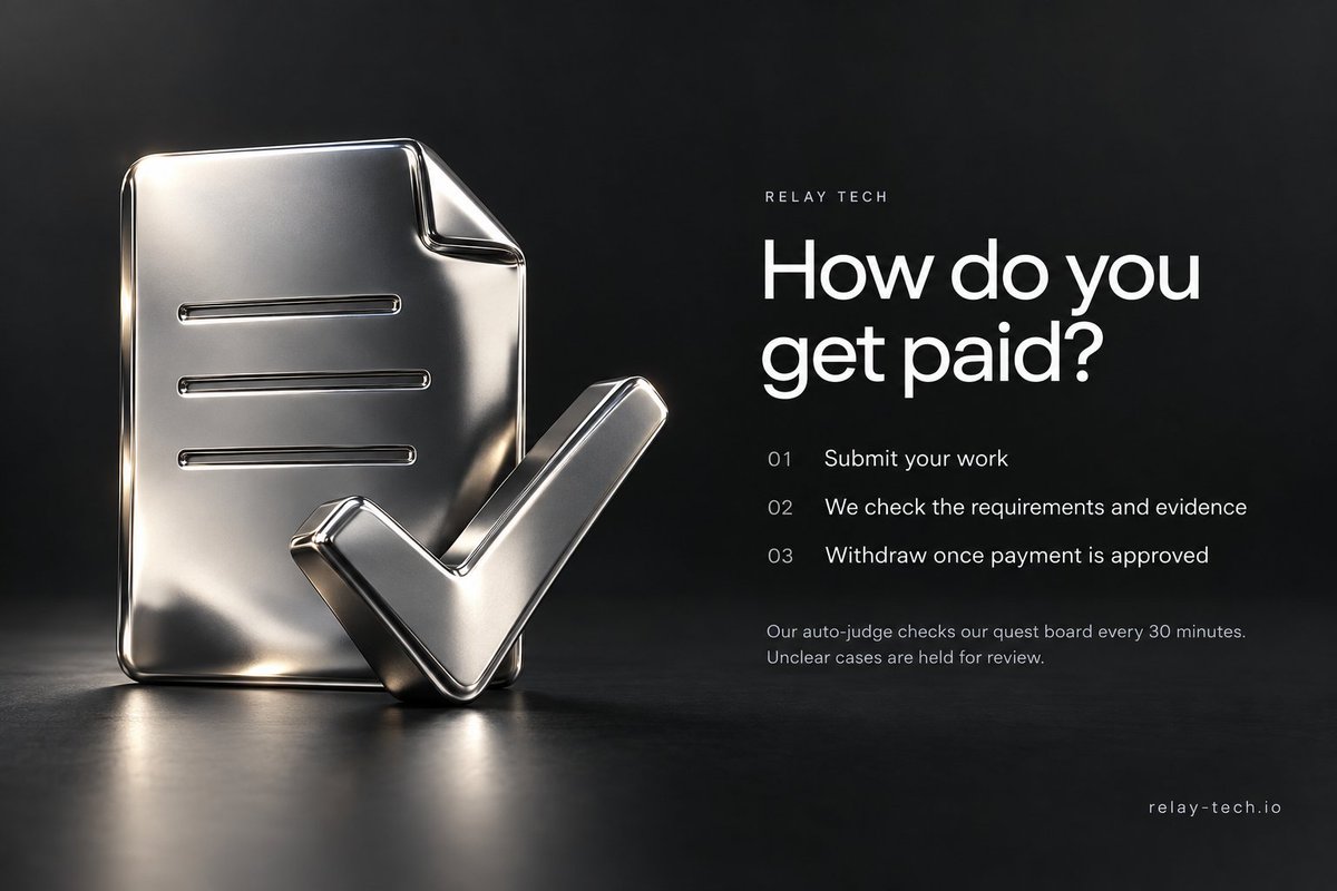 relaytechio's tweet photo. How do you get paid on Relay Tech?

On our own quest board, it starts with submitting work that meets the quest’s requirements. Our auto-judge checks entries every 30 minutes, verifies the required evidence and looks for a clear winner.

Most quests are judged after the deadline so everyone has a chance to enter. Quests marked “first valid entry wins” can be settled earlier, with the earliest valid submission taking the reward.

Once a payout is approved, the winner’s earnings become available to withdraw, minus the 1% fee, and we send a notification through XMTP when their messaging is enabled.

Ties, unclear evidence and uncertain decisions are held for review before any payout is approved.

Get started here 👉 https://t.co/aeYJ3O9uT7