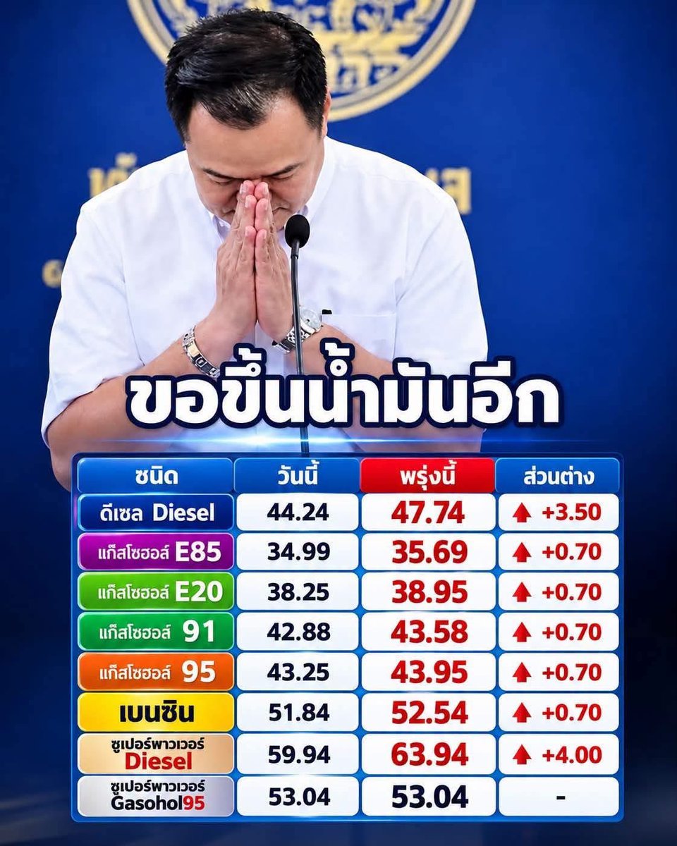 _17juneee's tweet photo. ร (ค) วยยยยยยยยยยยยยยยยยยยยย 

ขึ้นมันเข้าไปน้ำมันเนี่ย ของก็แพงน้ำมันก็แพง แพงทุกอย่างแซงเงินเดือนหมดแล้ว คนไทยจะอดตายกันหมด โว๊ะ ! https://t.co/pYg8aZIade