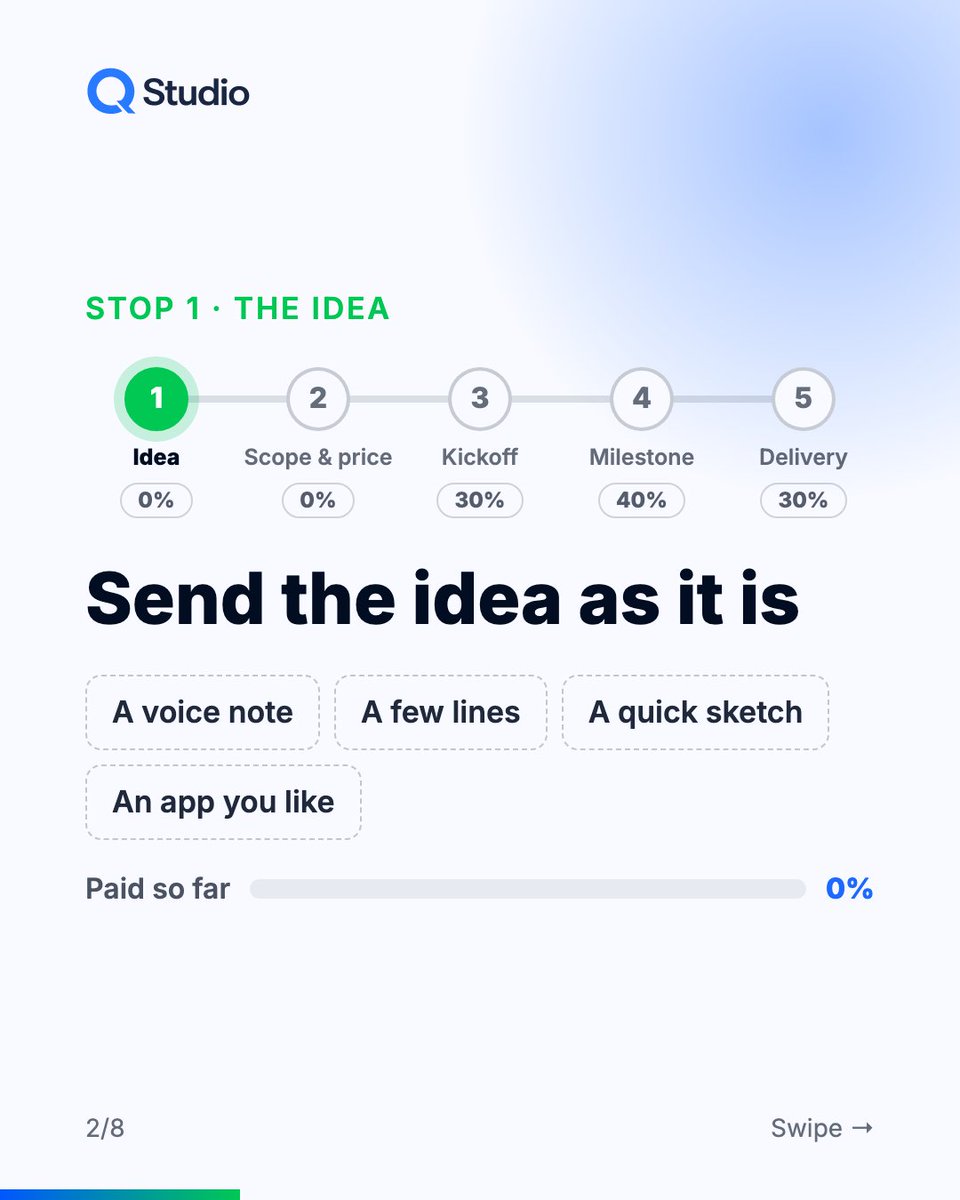q_studio's tweet photo. How we price a project:
1. Send the idea
2. Written scope + fixed price in 24h. Free quote, nothing paid before you approve
3. Up to $500: 50/50
4. Over $500: 30% to start, then 40% and 30%, each after you see that part working
You own the code.
#WebDev https://t.co/enApZVFQaz