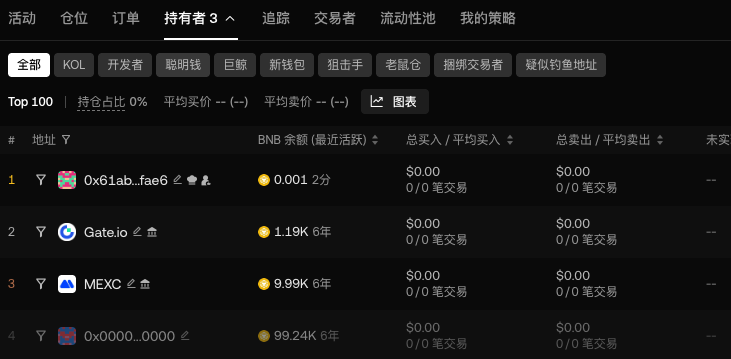 kuk47377341's tweet photo. 我自己创建了个测试的合约

只需要分别往下面这俩地址打，你的币就所谓的要上所了🤣

MEXC 热钱包：0x4982085C9e2F89F2eCb8131Eca71aFAD896e89CB

https://t.co/GMmSb2TAB3 热钱包：0x0D0707963952f2fBA59dD06f2b425ace40b492Fe

不要看到什么就是什么，除非你们钱很多，就喜欢给这些沙雕项目送钱哈哈哈哈

你觉得我的测试币有没有上所的潜力：@yneraxone