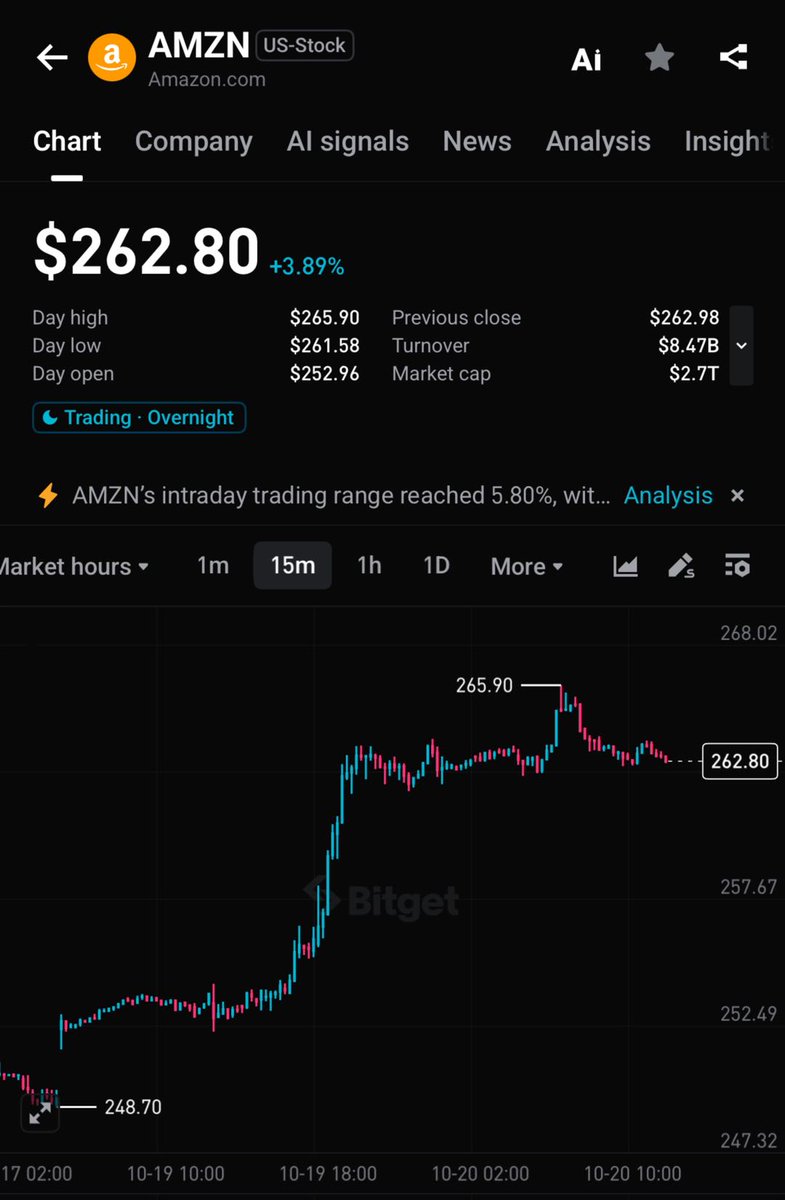 bitget tweet picture