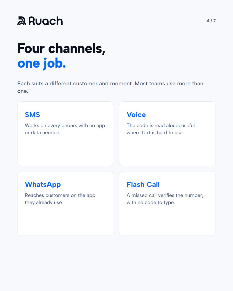 RuachNetworks's tweet photo. How an OTP reaches a customer: six stops, four places it can be delayed, and how to protect the flow from SMS pumping. A seven slide breakdown. #OTP #Verification #RuachNetworks https://t.co/C8wlXVH7jZ