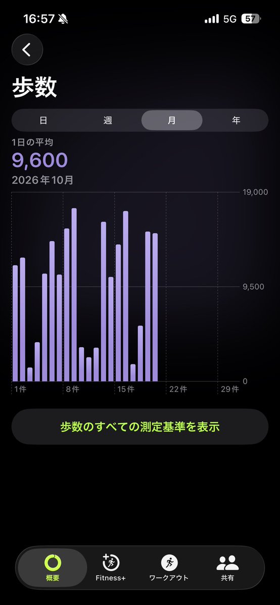 Vayamankintan87's tweet photo. 今の現場もめちゃくちゃ歩かされてんな... https://t.co/Y59zN7kNmR