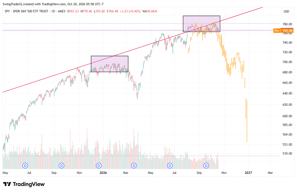 SwingTraderQ tweet picture