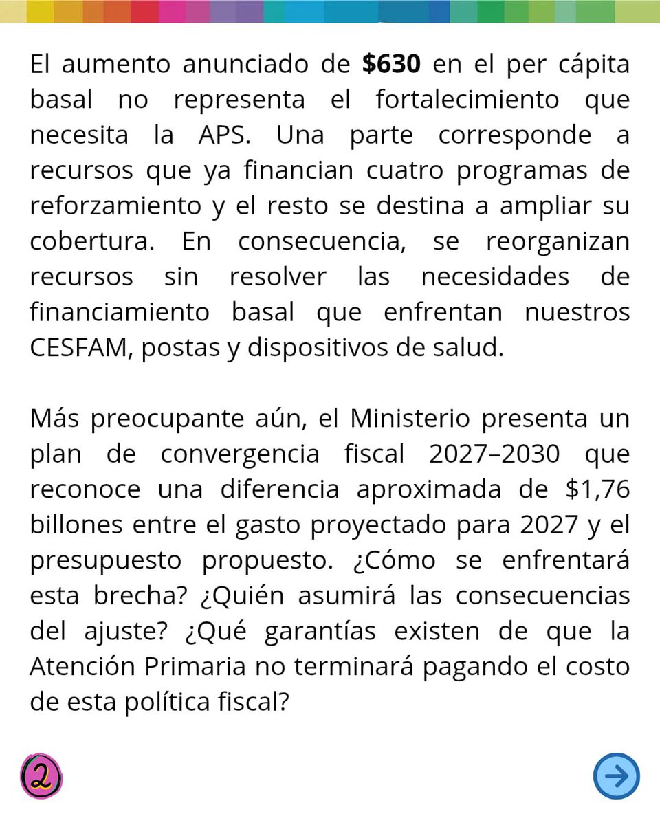 ConfusamChile's tweet photo. Tras la persistencia del @GobiernodeChile en recortar recursos a la #SaludPública, la @ConfusamChile insiste en un incremento de #MilPesosMás para el #PerCápita de la #AtenciónPrimaria. Una cifra menor sería el inicio del #Desmantelamiento . Acá nuestra declaración 👇👇👇 https://t.co/M9VuE8GLXH