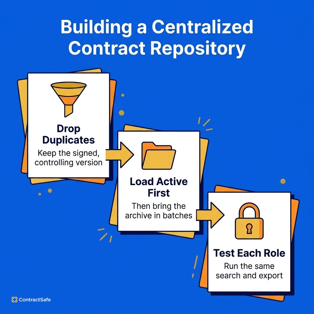 ContractSafe's tweet photo. Your e-signature account may hold the only signed copy of a contract, so check it before you migrate. 📥
https://t.co/dr4ReI6CHl

#CLM #LegalTech #ContractManagement #ContractSafe #ContractManagementSoftware https://t.co/sqmhnDC42J