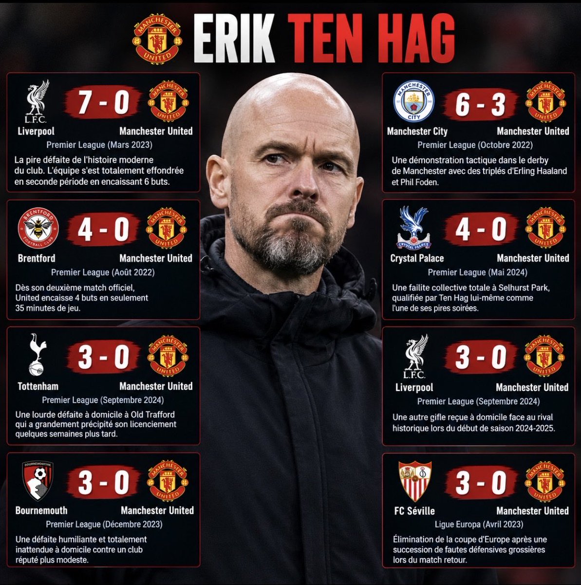 LabASEEcompte2's tweet photo. Est-ce que ces joueurs courait à ce moment-là ? 

Il a beaucoup de records honteuse et ridicule à Manchester https://t.co/hppjBK31Od