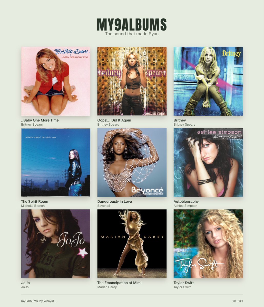 trackfiveguy's tweet photo. I feel like I need to make a few of these for different eras of my life. these are the first 9 albums I remember listening to front to back.✨ https://t.co/HR6zfgTD7F