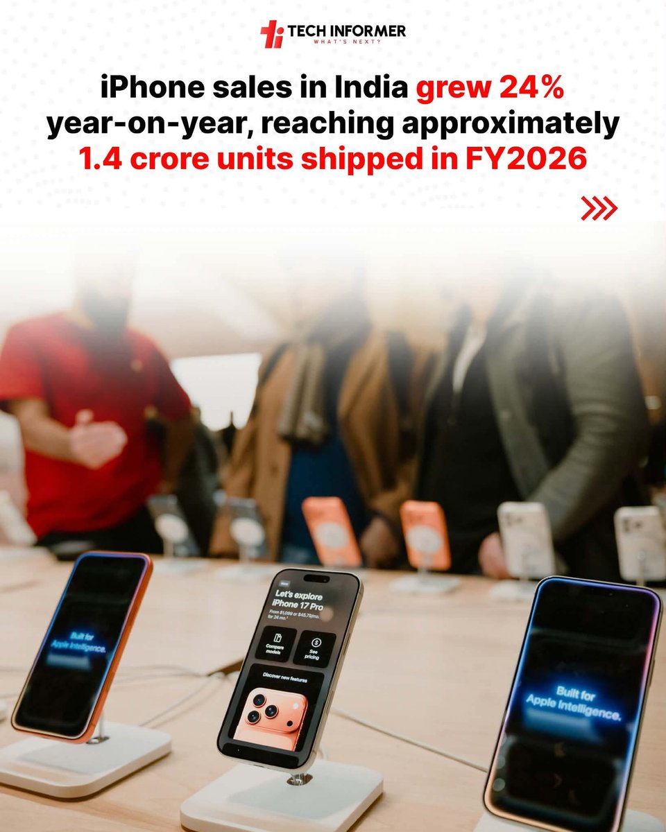 Tech_Informer_'s tweet photo. India continues to be a key growth market for Apple as demand for its devices rises. The latest figures highlight the company’s growing presence in the country. 

#TechInformer 
#Apple https://t.co/WFH1NFyXtA