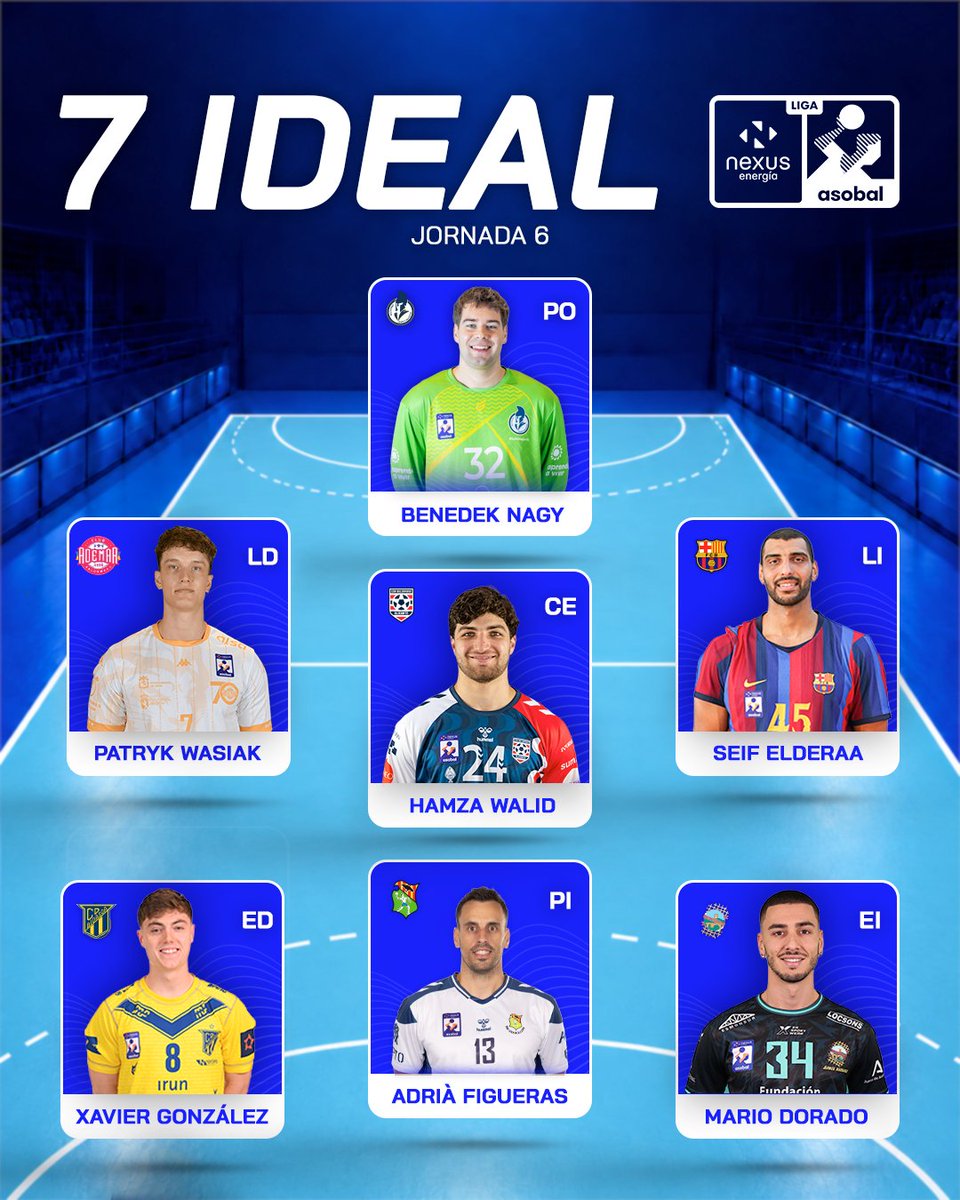ASOBAL's tweet photo. ⭐️ 𝑺𝑰𝑬𝑻𝑬 𝑰𝑫𝑬𝑨𝑳 | JORNADA 6
💬 ¿Qué cambio harías? https://t.co/6NO6dqnSnM