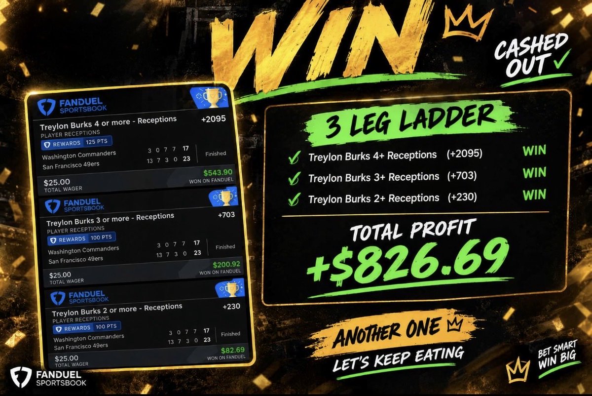 Gotti_Gamble's tweet photo. Toronto Maple Leafs -1.5 +180✅
George Kittle ATD +105✅
George Kittle First TD ✅
Rachaad White o2.5 +110✅
Rachaad White 4+ +246✅
Treylon Burks 2+ +230✅
Treylon Burks 3+ +703✅
Treylon Burks 4+ +2095✅

join today for only $6! / https://t.co/WX12C8vZjZ https://t.co/fEEfxQ4CJc