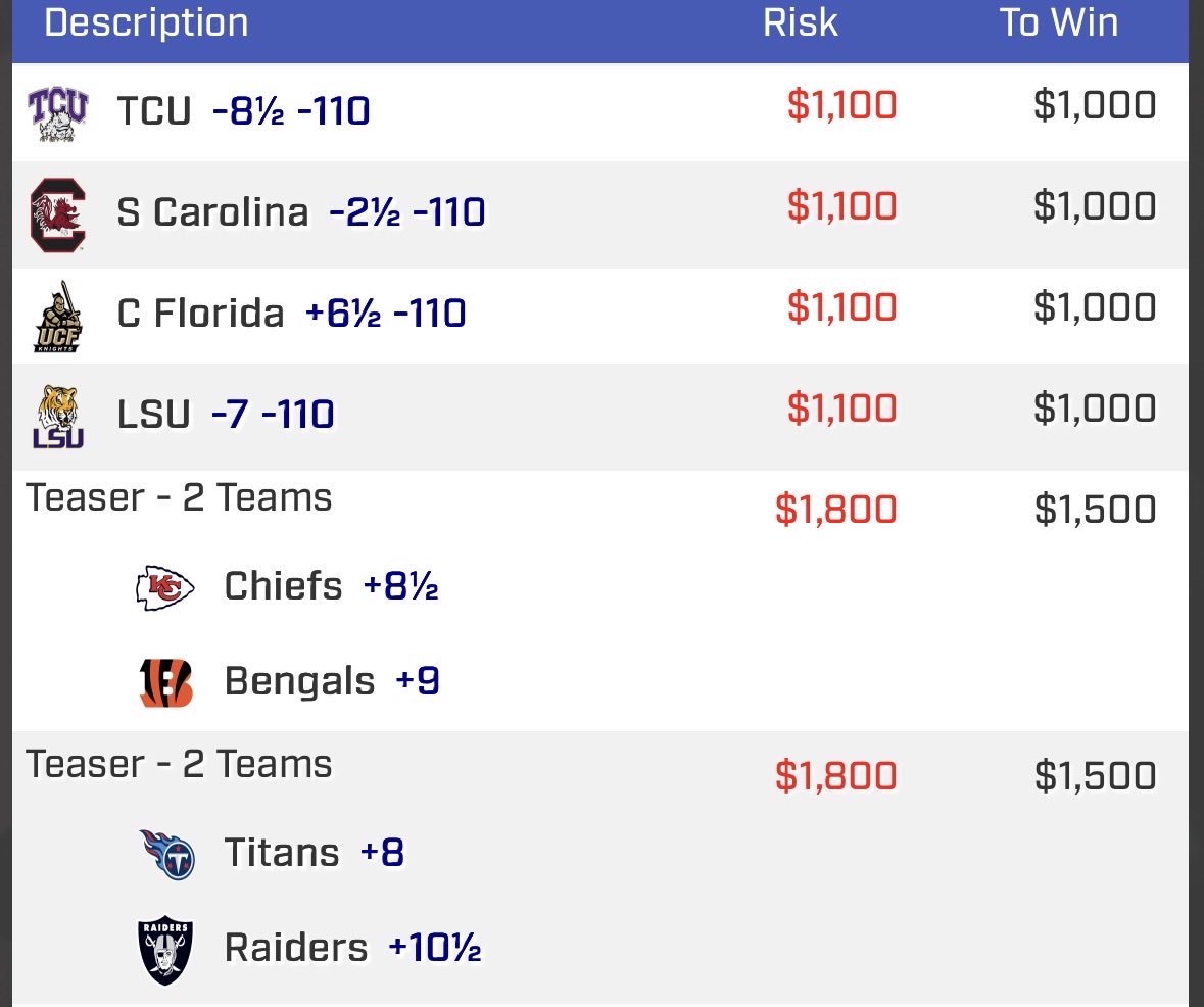 WaveCapper's tweet photo. Early NCAAF ATS and NFL 6PT tease https://t.co/hQZu1JYu0c