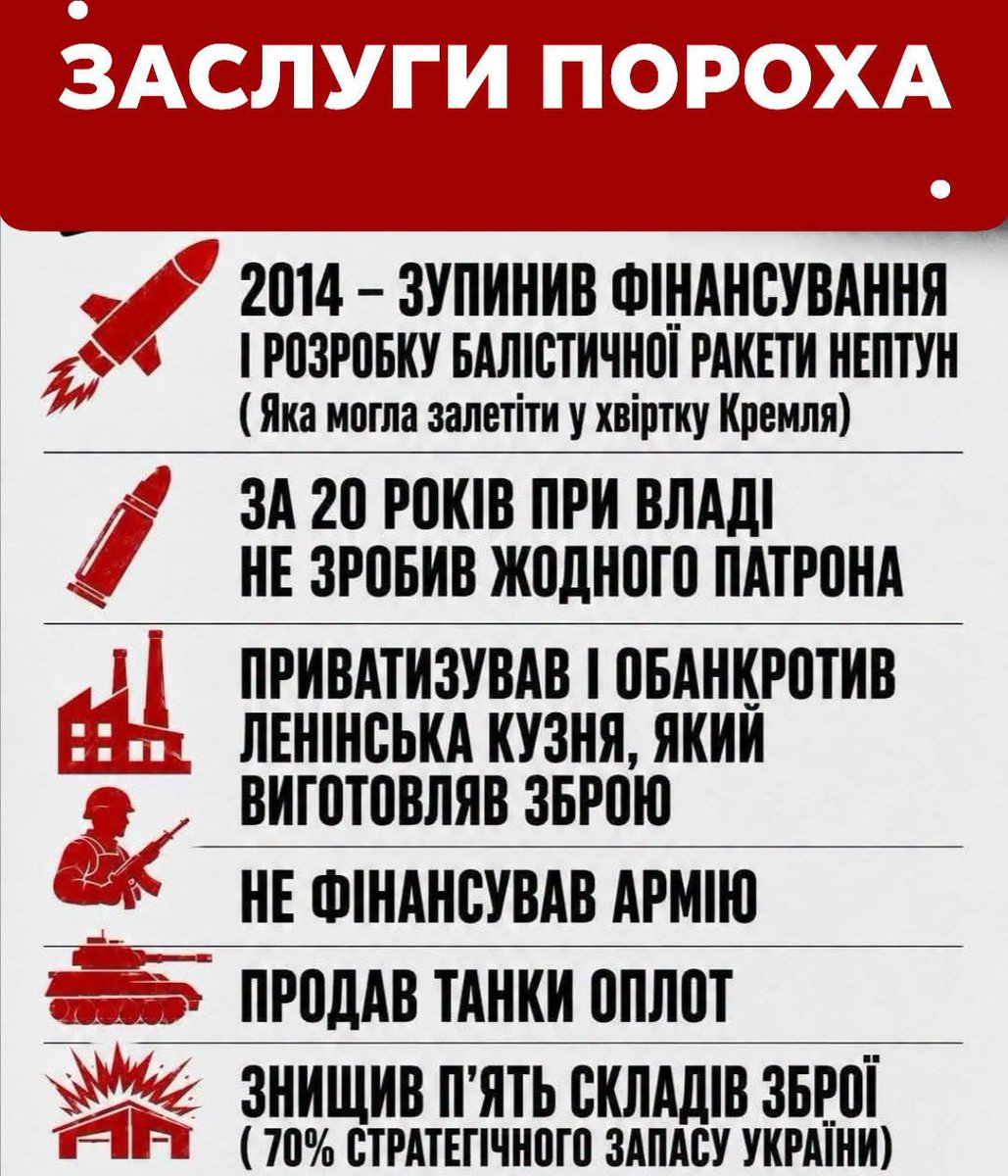 2050Ukraine's tweet photo. https://t.co/2DC8UHYZW5