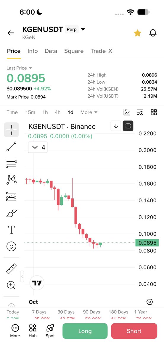 Cryptobullmaker's tweet photo. Adding $Kgen on Binance 

Fully oversold like $Apr 

Will give us a good 50-100%

Also adding $Metis dips https://t.co/ArWsIymWDf
