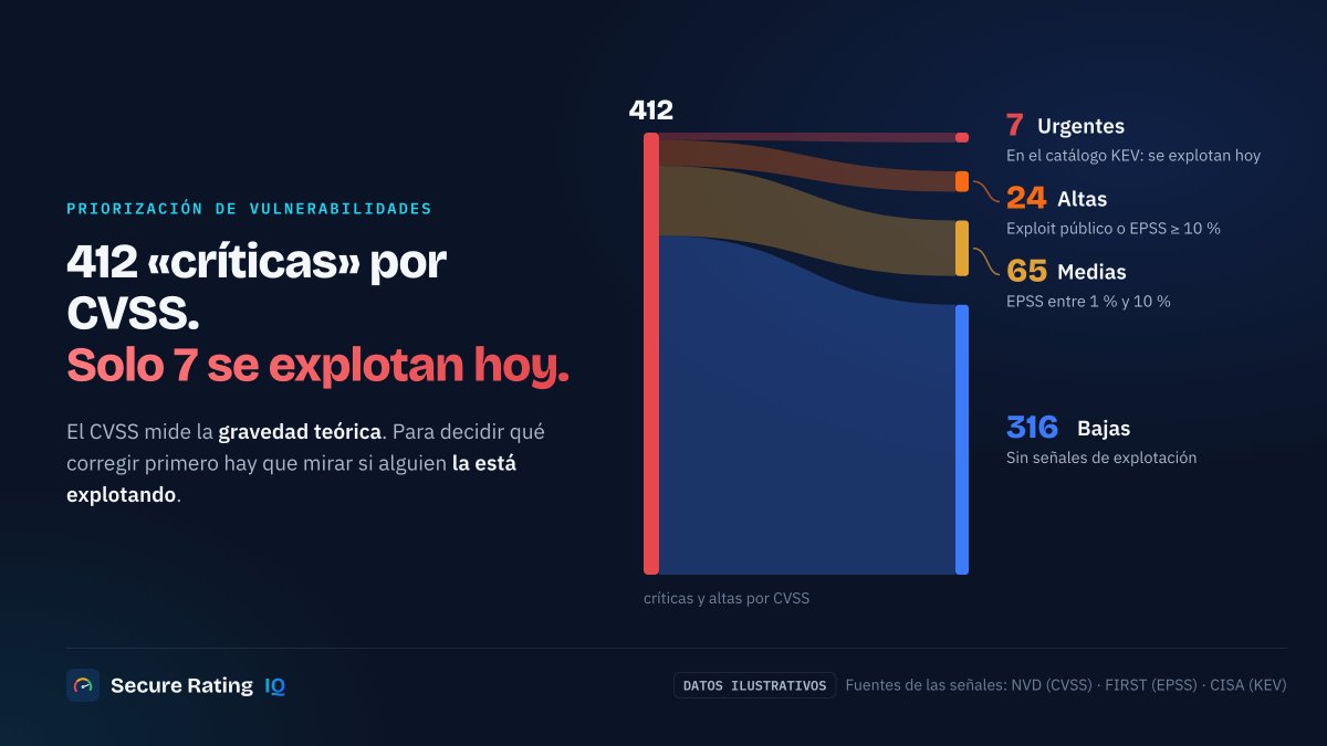 vectoraiq tweet picture