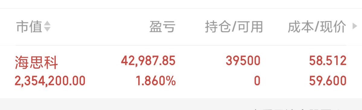 deng1093962645's tweet photo. 短线牛股X明天关注
（海思科 --002653)今日盘中已建仓布局安通牛股 ，请勿盲目追高，有仓位可联系 https://t.co/IbkEpkOhDQ