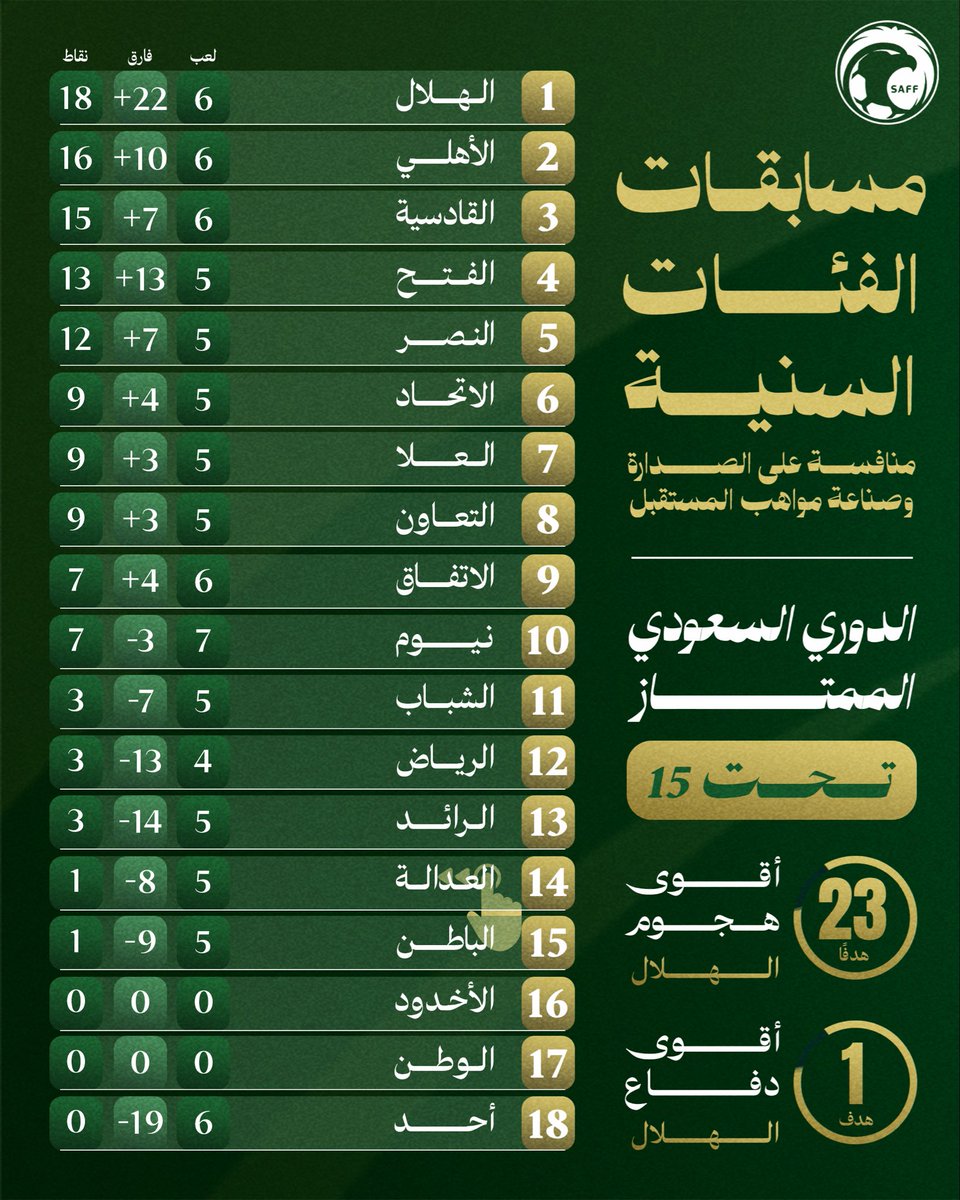 saudiFF tweet picture